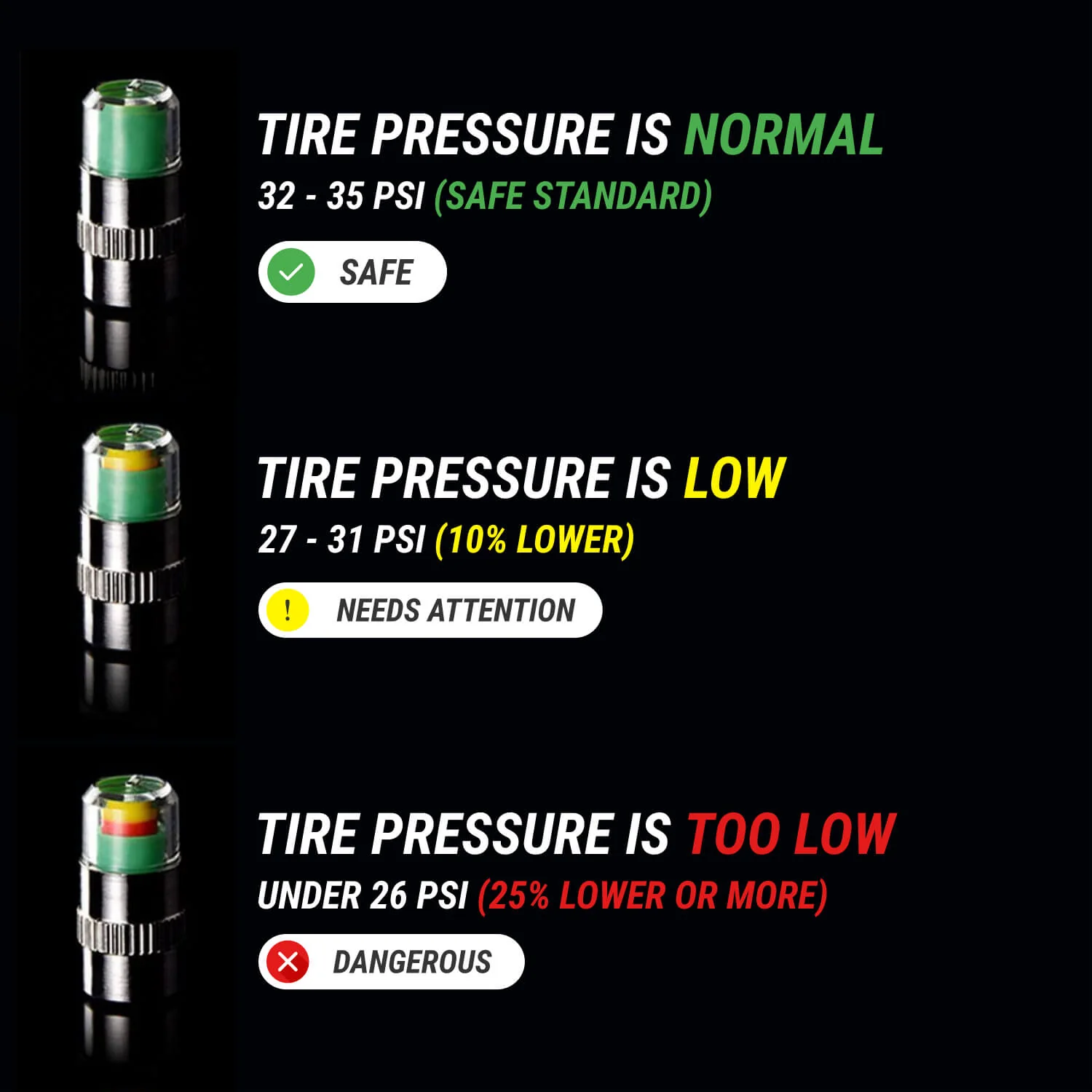 Tire Pressure Detection Caps - Image 5
